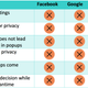 Illustration for article titled Facebook, Google, and Microsoft Use Design to Trick You Into Handing Over Your Data, New Report Warns